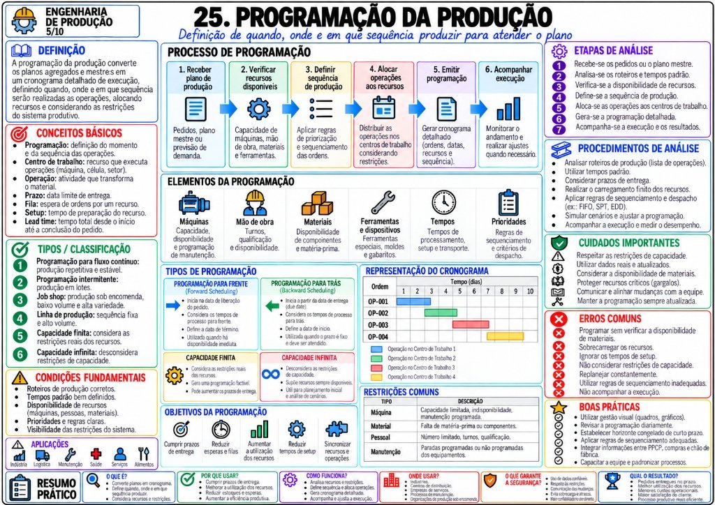 21. Fundamentos do PCP