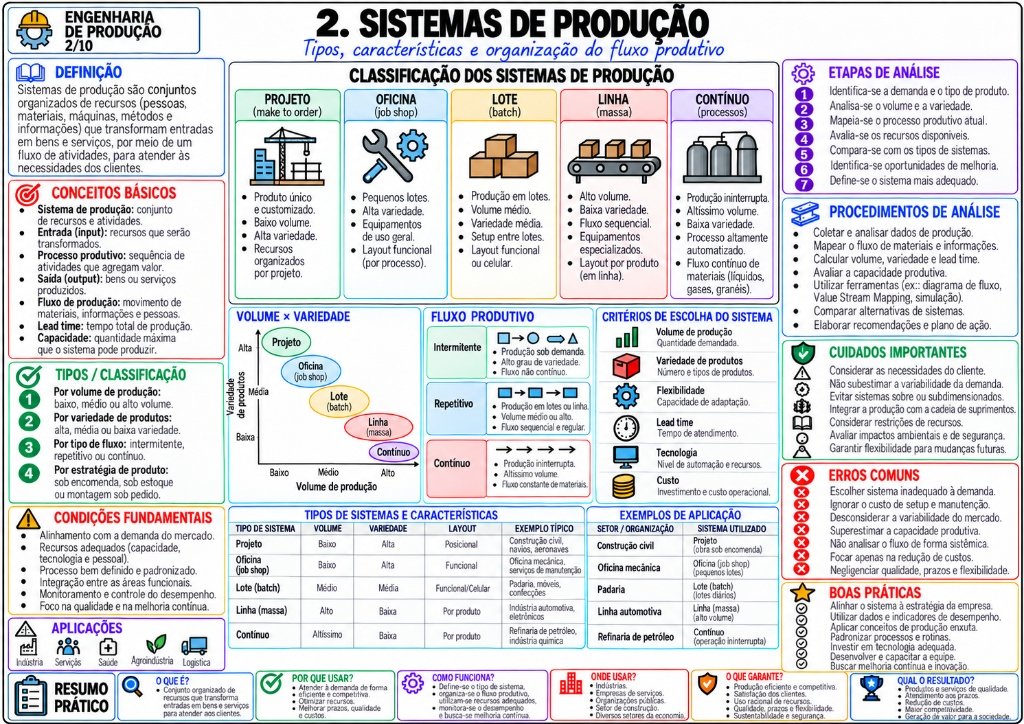 2. Sistemas de Produção