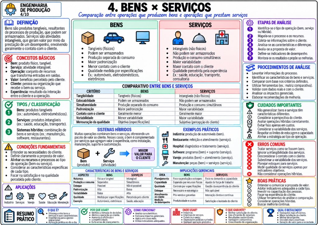 4. Bens × Serviços
