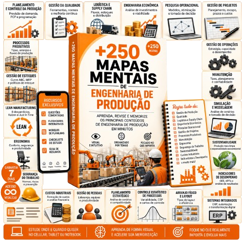 Kit +250 Mapas Mentais de Engenharia de Produção